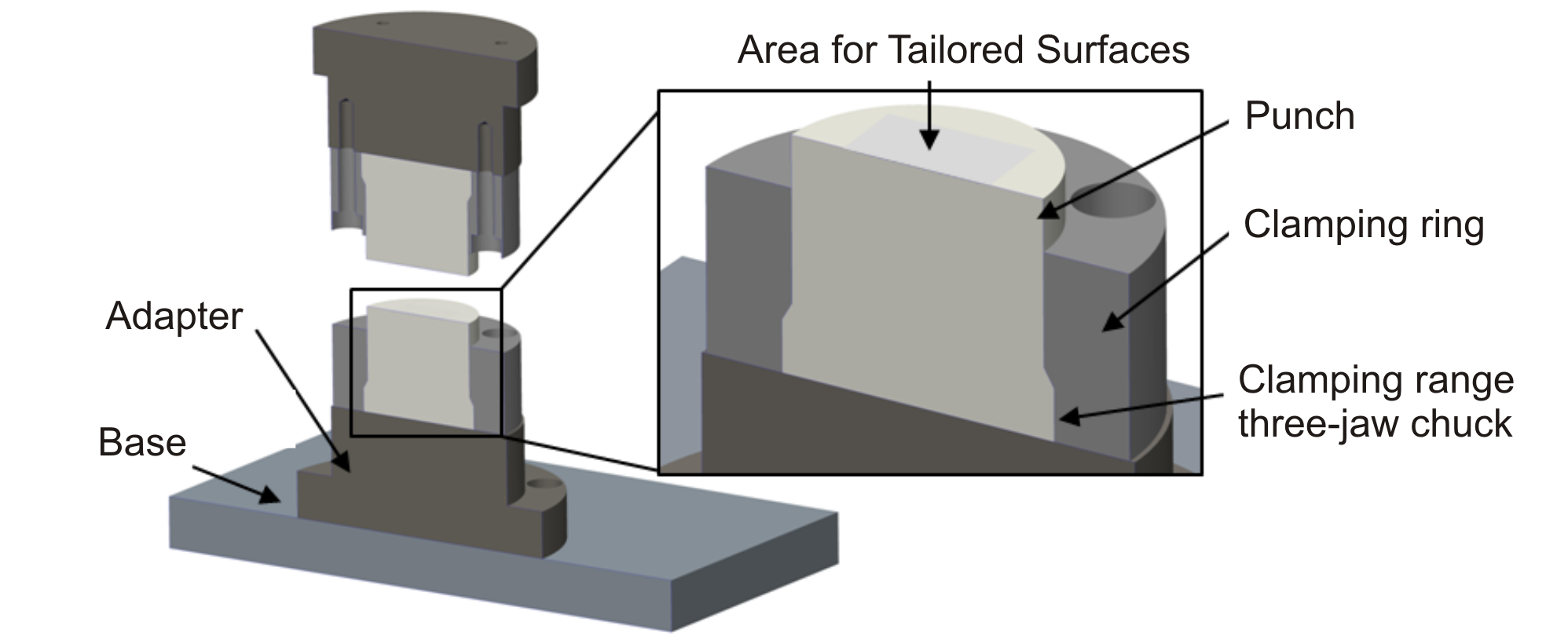Figure2