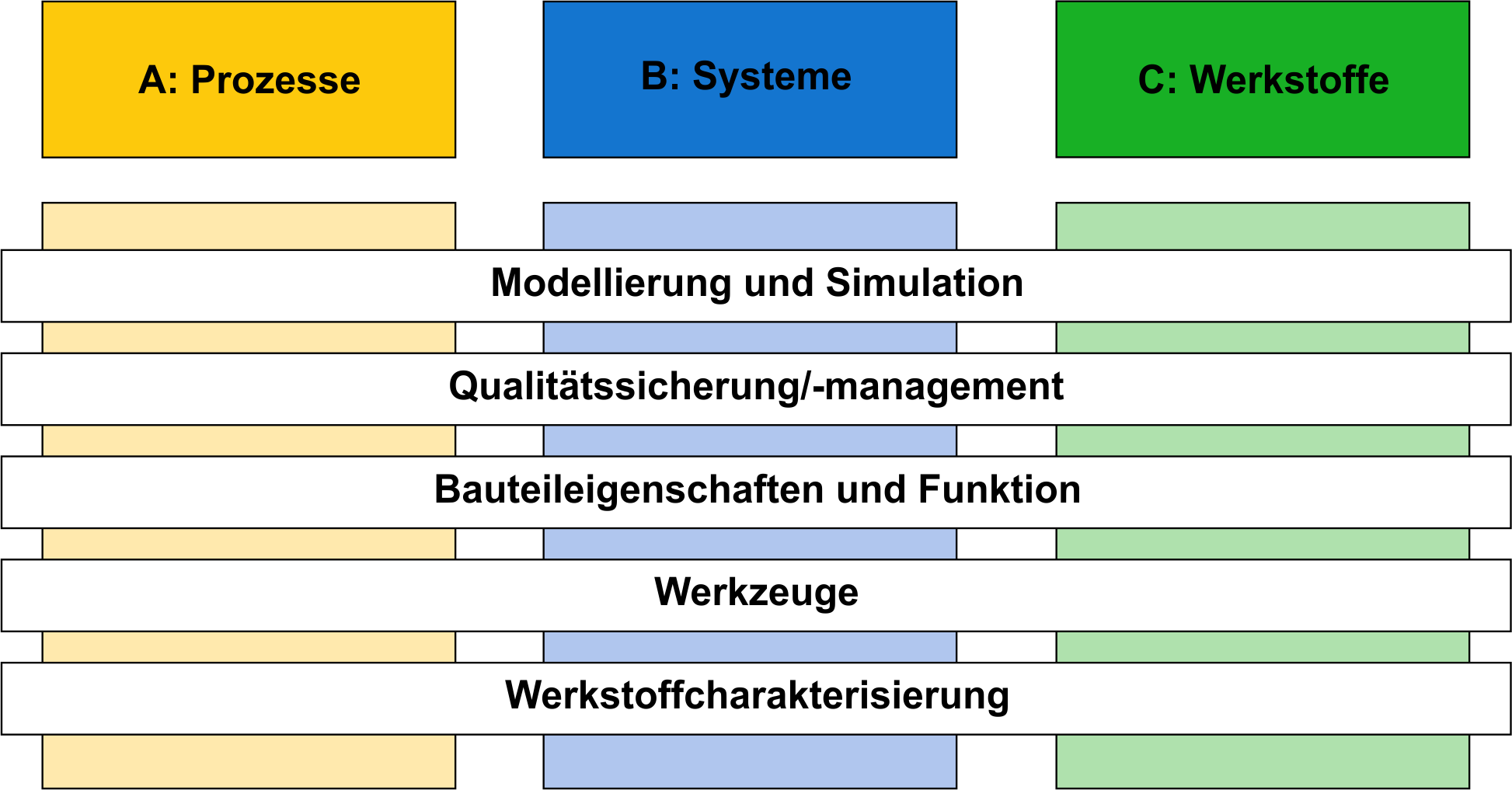 Struktur 14