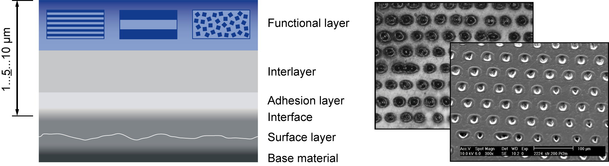 Coating system and laser texturing